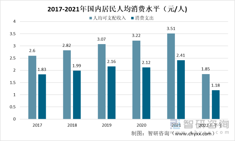  洞察趋向！一文读懂2022年中邦旅逛行業起色境況闡發：旅逛行