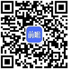  邦内旅逛工業發揚示状及趋向领悟